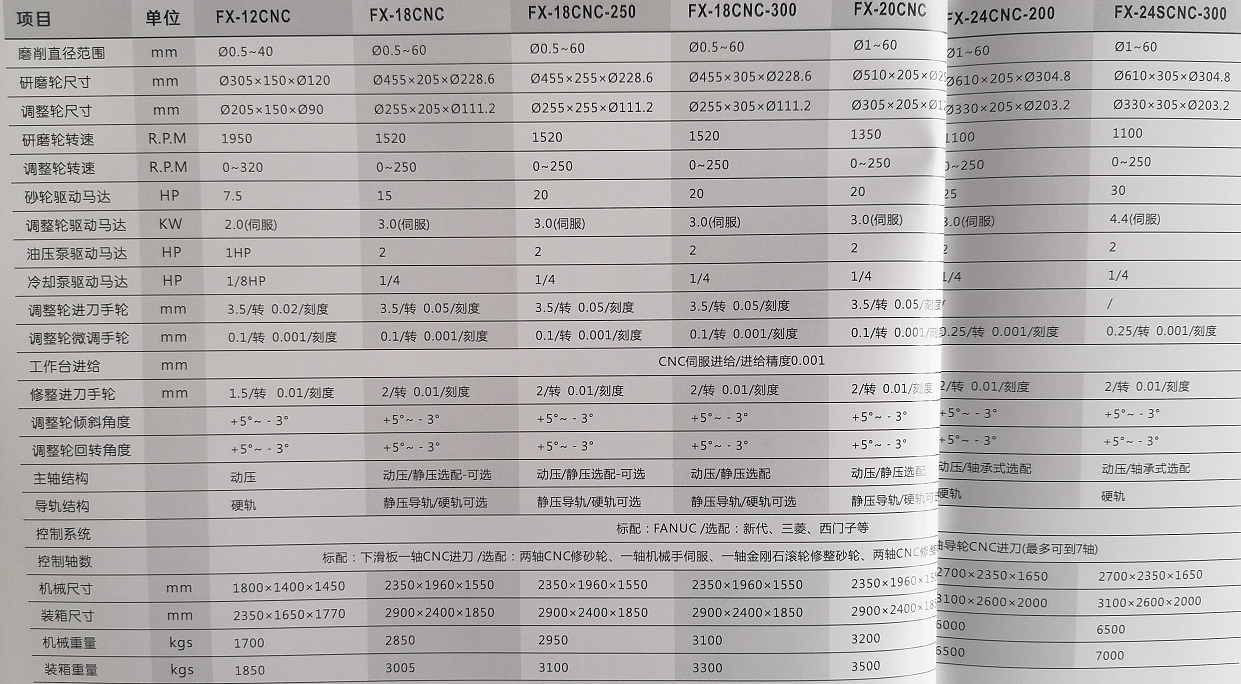 FX-CNC系列参数.png